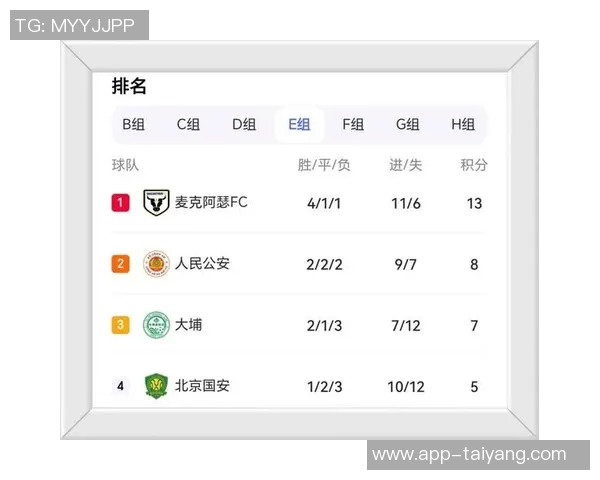 亚足联对国安与河内公安冲突事件作出罚款决定以维护比赛声誉