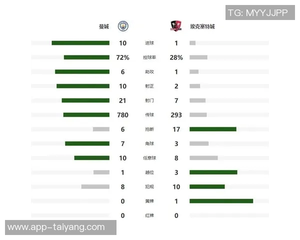 2025年五大联赛犯规统计塞梅尼奥以72次高居榜首