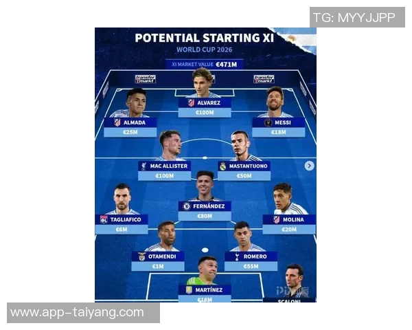 2022世界杯决赛阿根廷首发阵容现状揭秘梅西等四人已离开五大联赛